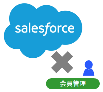 SalesForce × 会員管理